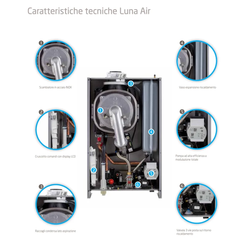 Caldaia A Condensazione Da Incasso "Luna Air" 28 Kw