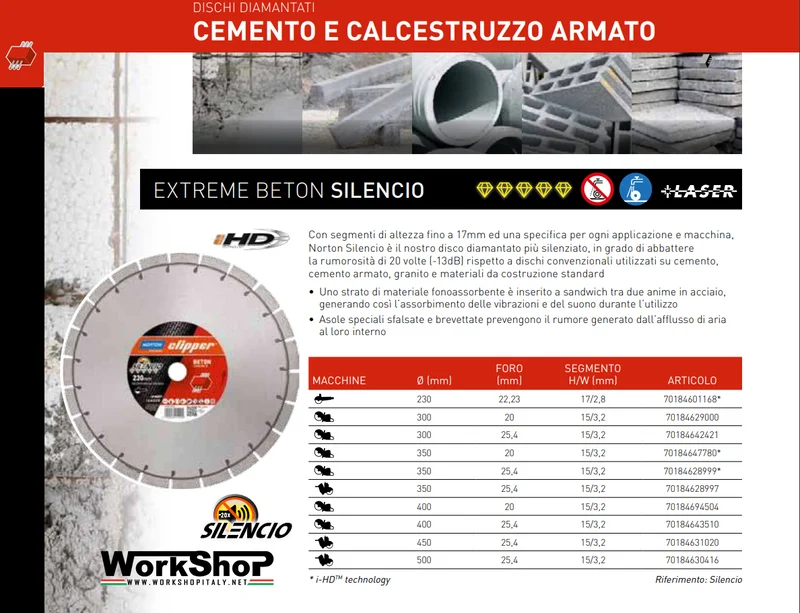 Disco Diamantato Clipper Norton EXTREME BETON SILENCIO